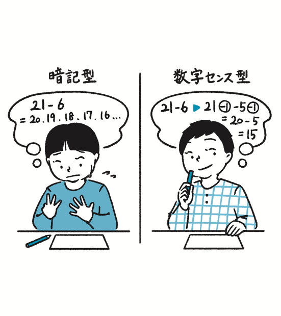 スタンフォード大学・オンラインハイスクール長が教える子どもの算数力の育て方の数学が得意な男の子と苦手な男の子のイラスト